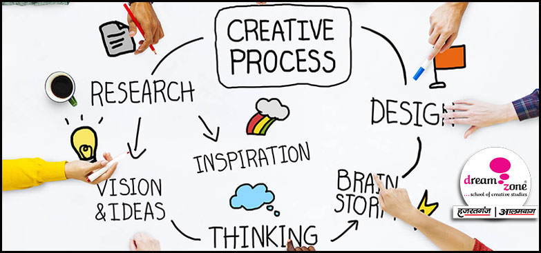 How can you Nurture your creativity skills at Dream Zone hazratganj